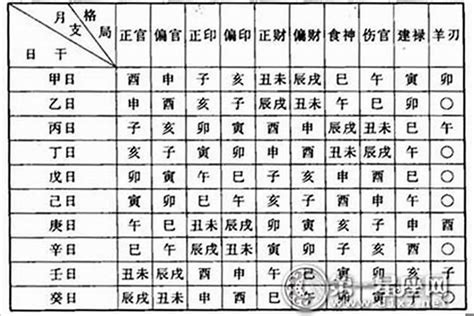 天羅地網格局|八字天羅地網的查法、化解方法